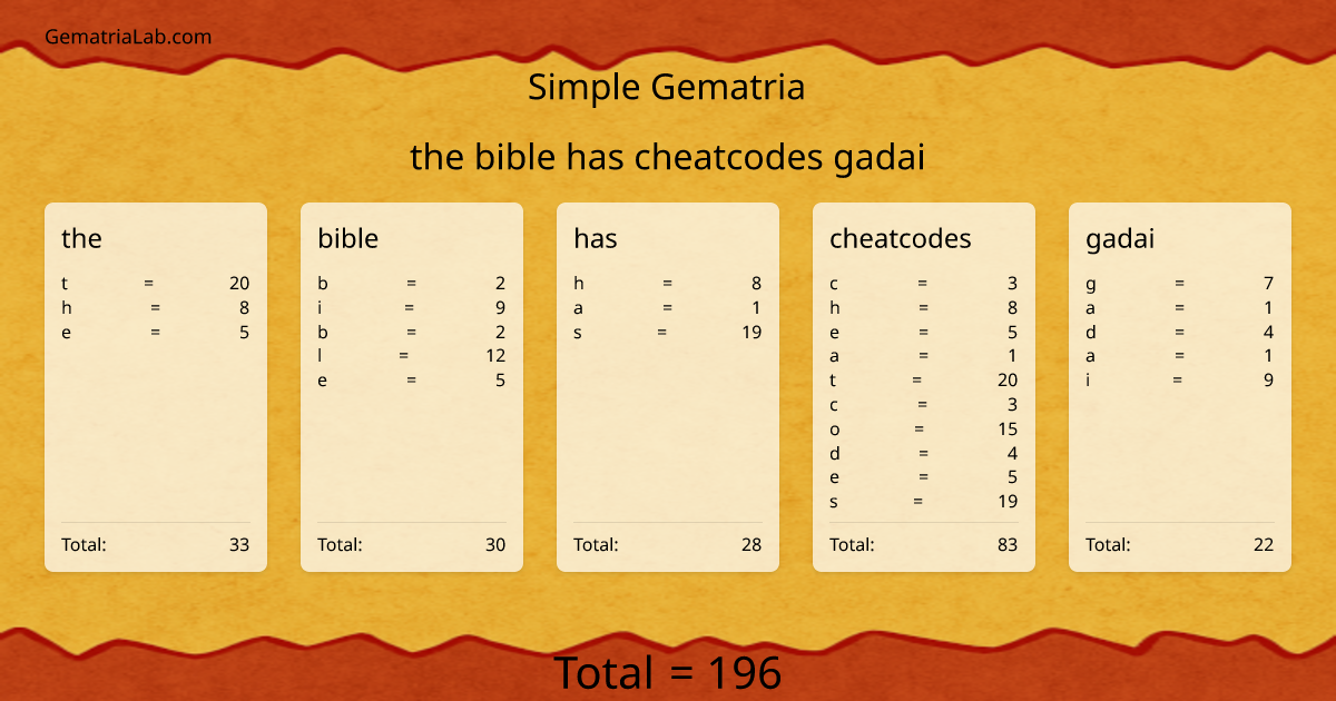 the bible has cheatcodes gadai in simple Gematria